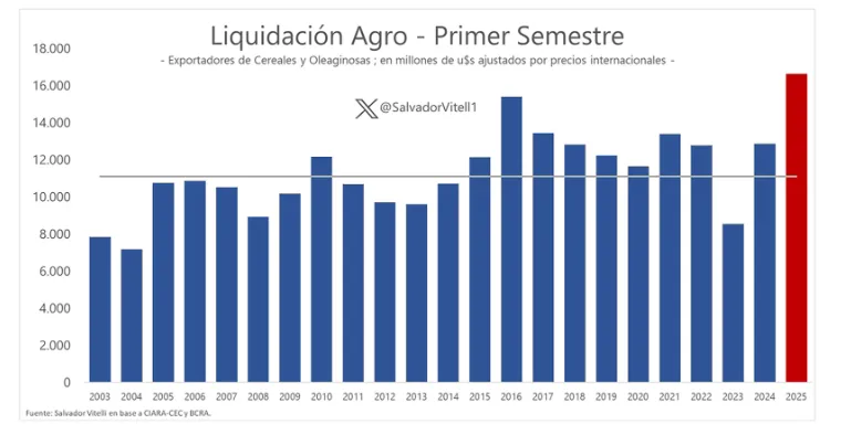 Sin título